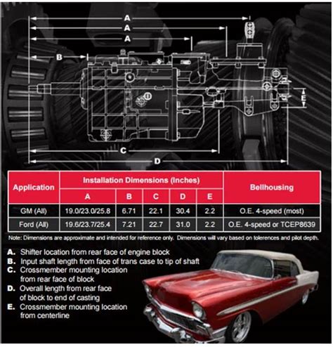 It is one of the most versatile 5-speed transmissions in the market today, as well as one of the strongest. . Tremec transmission to bellhousing torque specs